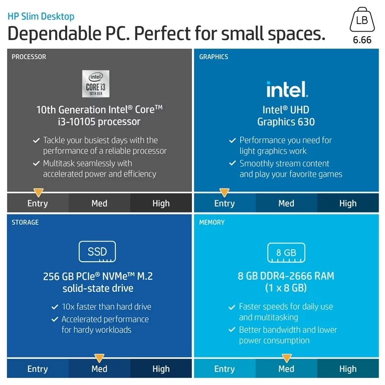HP S01-pF2013w Slim Desktop, Intel i3-10105, 8GB RAM, 256GB SSD - DealJustDeal
