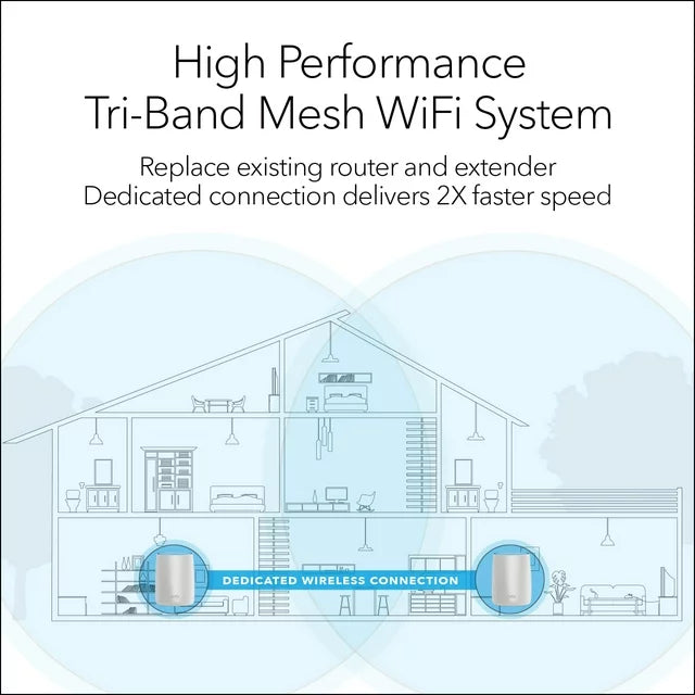 NETGEAR - Orbi AC3000 Tri-Band Mesh WiFi System with Router + 1 Satellite Extender, 3Gbps (RBK50) - DealJustDeal