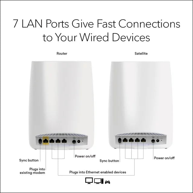 NETGEAR - Orbi AC3000 Tri-Band Mesh WiFi System with Router + 1 Satellite Extender, 3Gbps (RBK50) - DealJustDeal